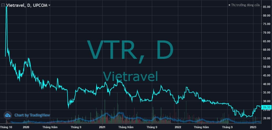 Chủ tịch HĐQT Nguyễn Quốc Kỳ trở thành cổ đông lớn tại Vietravel (VTR) sau đợt chào bán riêng lẻ - Ảnh 2.