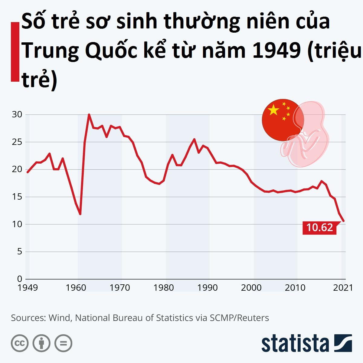 Thiếu trẻ em, hàng loạt trường mẫu giáo Trung Quốc phải đóng cửa - Ảnh 3.