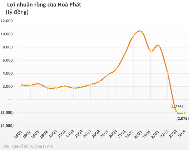 Thành viên HĐQT Hòa Phát muốn chuyển nhượng hàng triệu cổ phiếu HPG cho 2 người con - Ảnh 3.