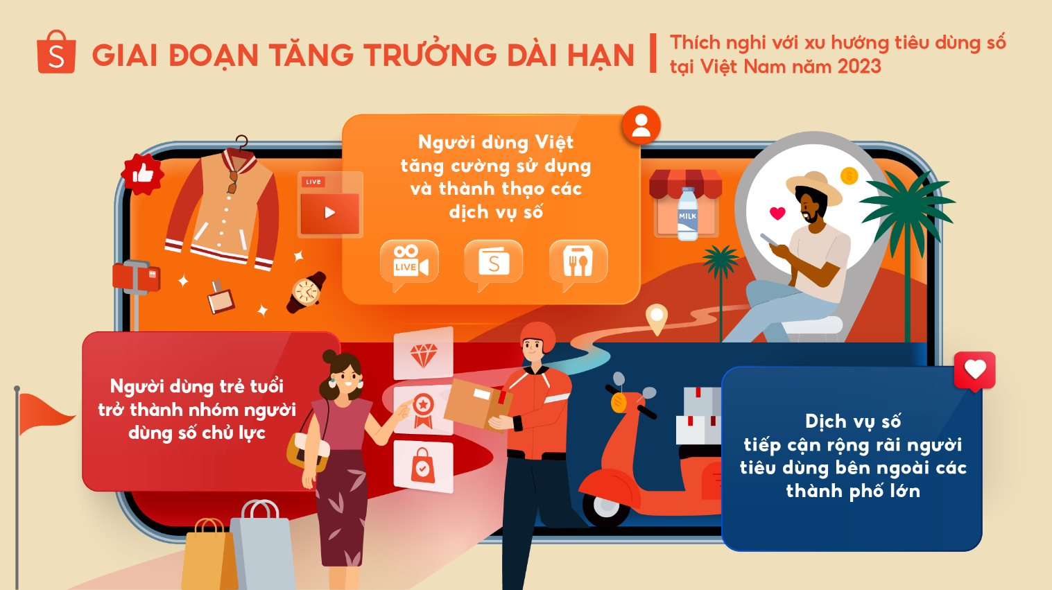 Shopee dự đoán 3 xu hướng tiêu dùng nổi bật tại Việt Nam trong năm 2023 - Ảnh 2.