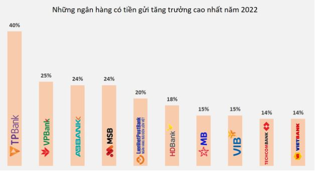 TPBank chiếm trọn niềm tin trên hành trình đồng hành bền bỉ cùng hàng triệu khách hàng - Ảnh 1.