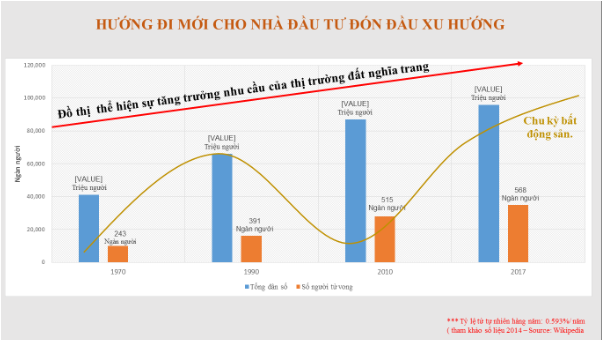 Hoạch định tương lai, nâng tầm giá trị cùng Hoa viên tưởng niệm Nirvana Việt Nam - Ảnh 1.