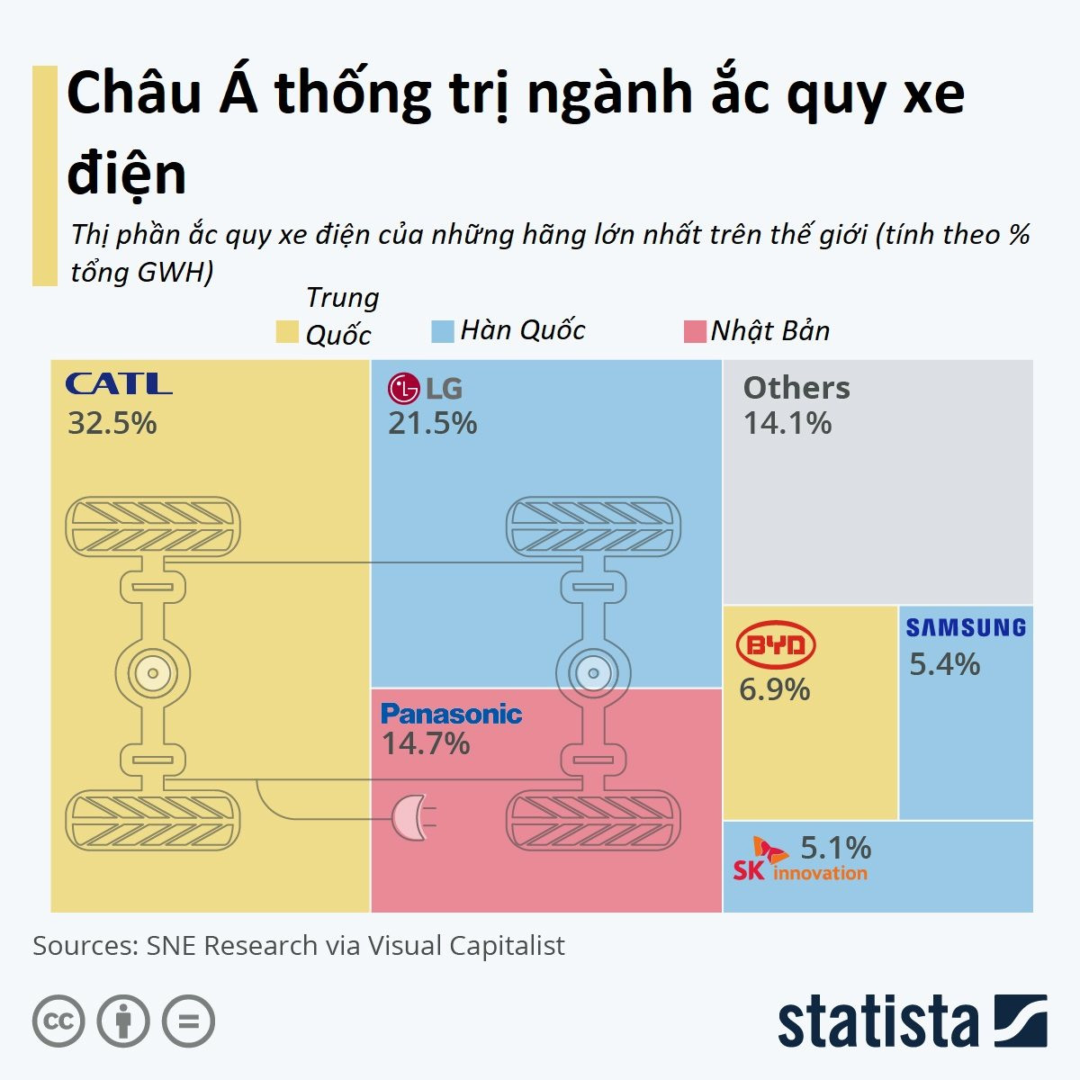 Ắc quy: Mỏ vàng hay cơn ác mộng của ngành xe điện? - Ảnh 1.