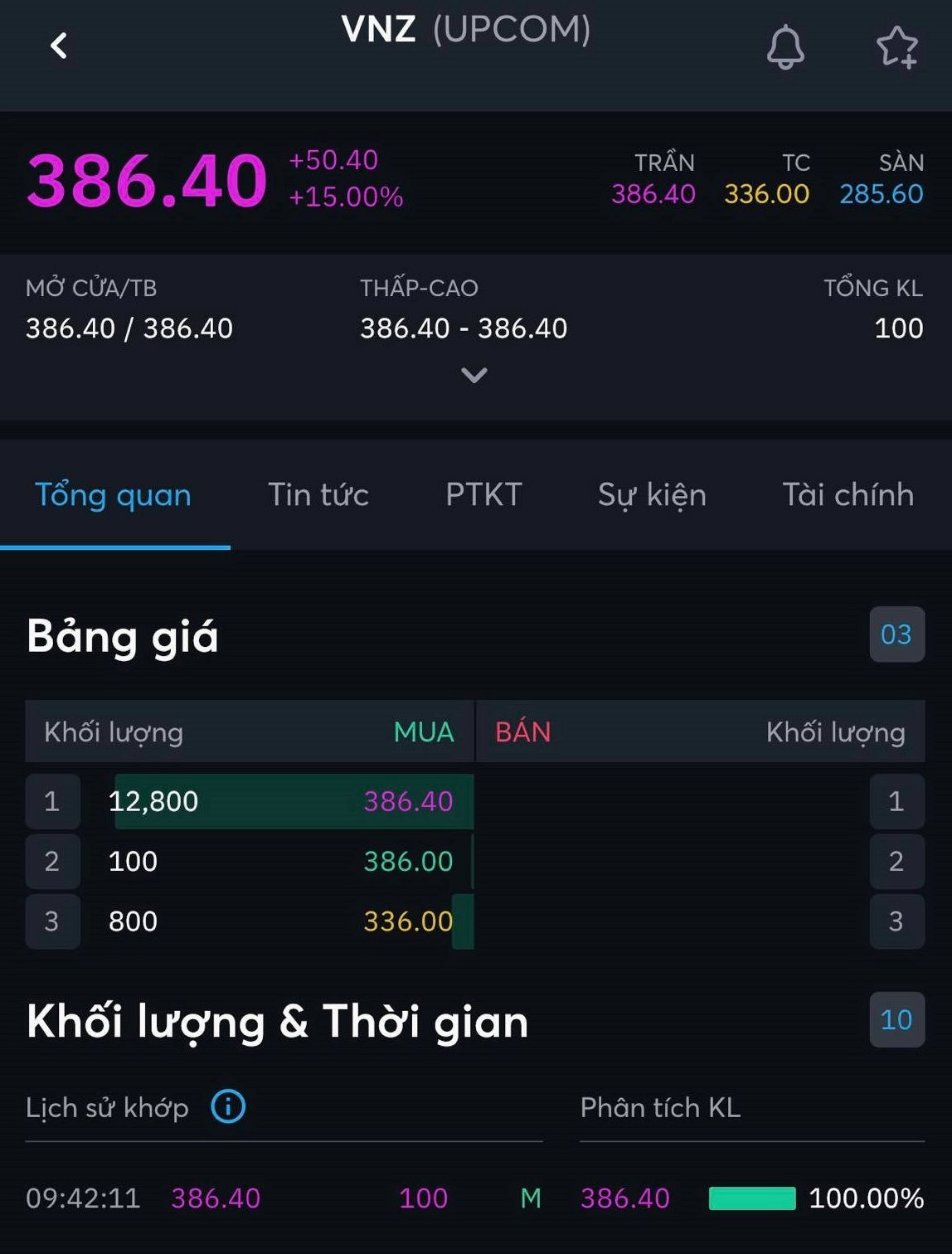 &quot;Kỳ lân&quot; công nghệ VNG tăng trần 2 phiên liên tiếp, giá trị cổ phiếu CEO Lê Hồng Minh nắm giữ vượt mốc 1.360 tỷ đồng - Ảnh 2.