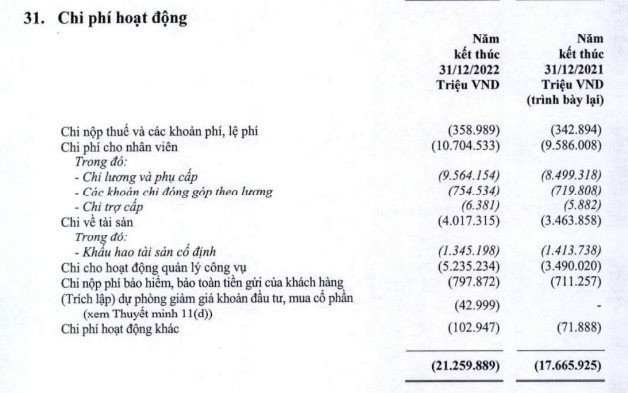 Vietcombank chi 10.700 tỷ cho nhân viên năm 2022, Chủ tịch và Tổng Giám đốc nhận thù lao bao nhiêu? - Ảnh 2.