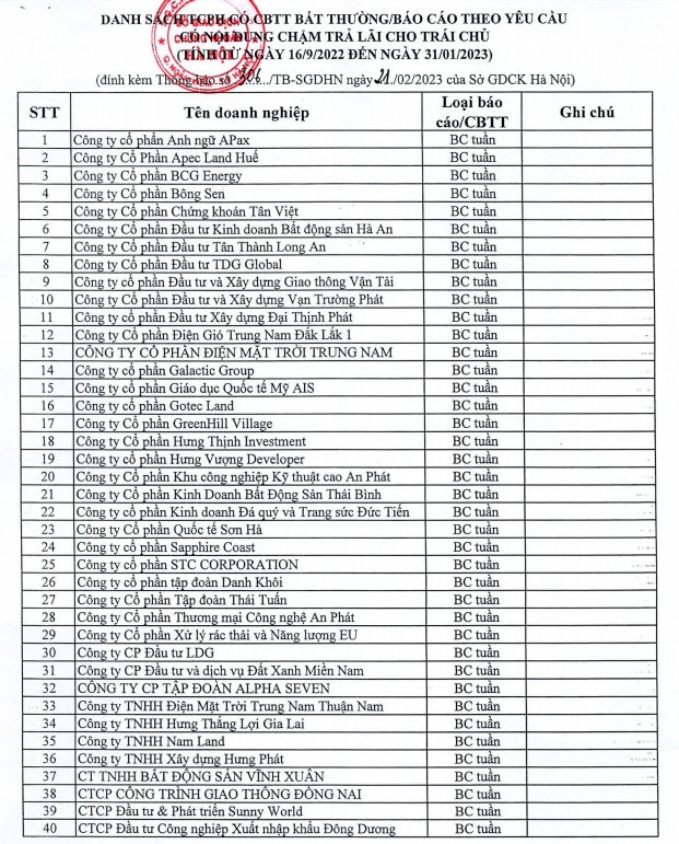 HNX công bố danh sách 54 doanh nghiệp từng chậm thanh toán gốc, lãi trái phiếu - Ảnh 2.