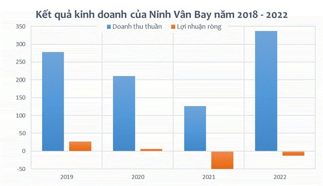 Six Senses Ninh Vân Bay sang chảnh bậc nhất nhưng… thua lỗ nặng - Ảnh 2.