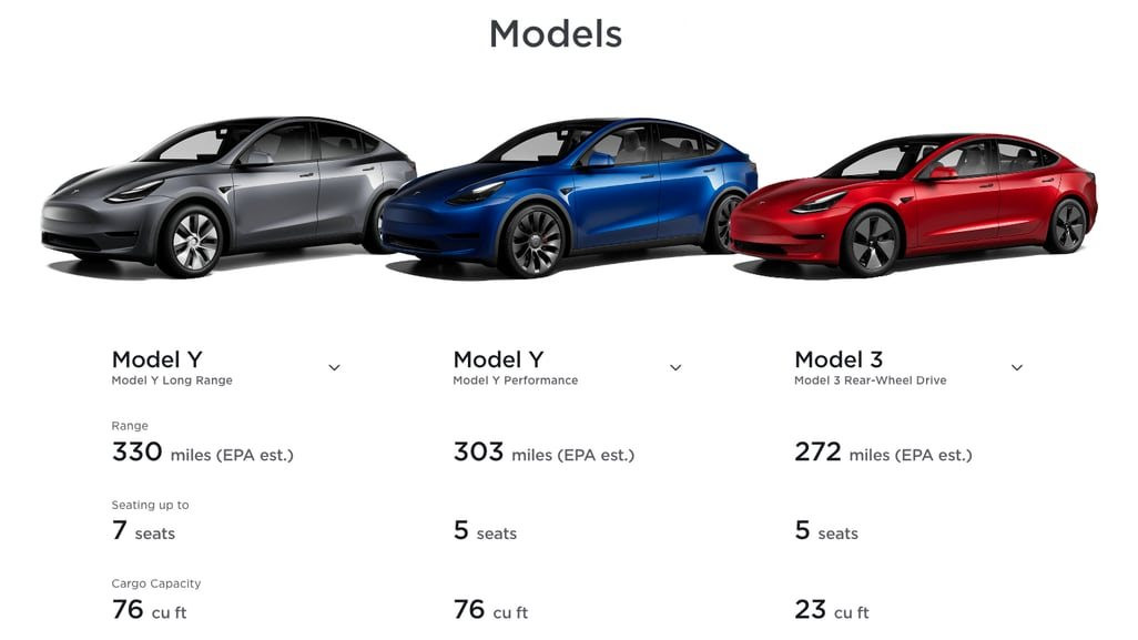 Thị trường xe điện khốc liệt hơn bao giờ hết: Tesla, Ford đang tham gia vào đường đua giảm giá, sẵn sàng hy sinh lợi nhuận để dìm đối thủ - Ảnh 2.