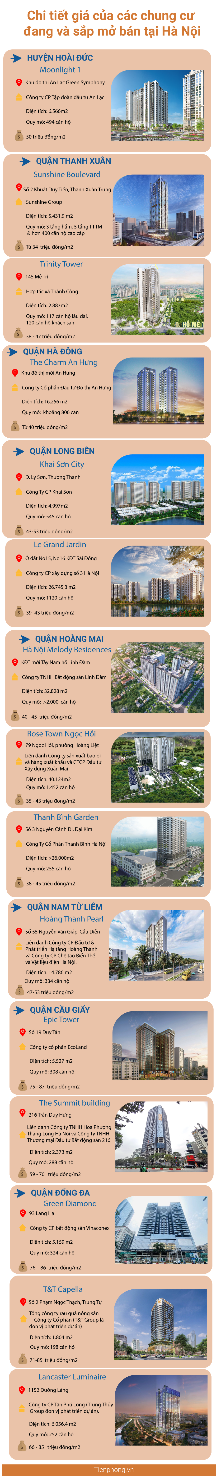 'Choáng' với giá căn hộ đang và sắp mở bán tại Hà Nội, có nơi 100 triệu m2 - Ảnh 1.