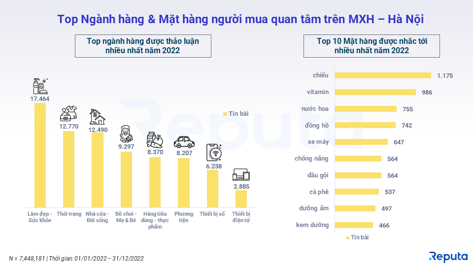 Shopee thống trị ngành TMĐT Việt Nam năm 2022 với doanh số 91.000 tỷ, bỏ xa 3 lần Lazada, doanh thu TikTok Shop cao gấp 4 lần Tiki - Ảnh 6.