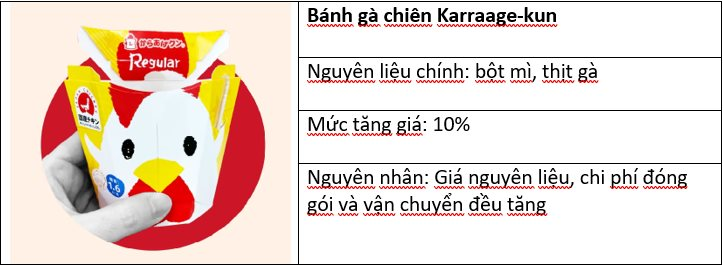 Bữa trưa giá 1 đồng xu của Thống đốc NHTW Nhật Bản và những điều kỳ lạ khi lạm phát ập đến sau hơn 30 năm giảm phát - Ảnh 2.
