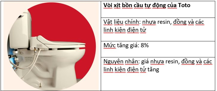 Bữa trưa giá 1 đồng xu của Thống đốc NHTW Nhật Bản và những điều kỳ lạ khi lạm phát ập đến sau hơn 30 năm giảm phát - Ảnh 4.