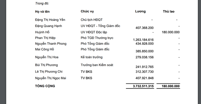 Thu nhập các đại gia bất động sản đang 'trồi sụt' thế nào? - Ảnh 1.