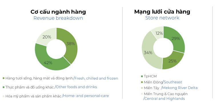 Tư duy mở chuỗi của ông Nguyễn Đức Tài: 'Đi lên thành phố làm việc, không gửi tiền về cho ba mẹ mà còn nói ba mẹ gửi tiền lên là có chuyện!' - Ảnh 3.