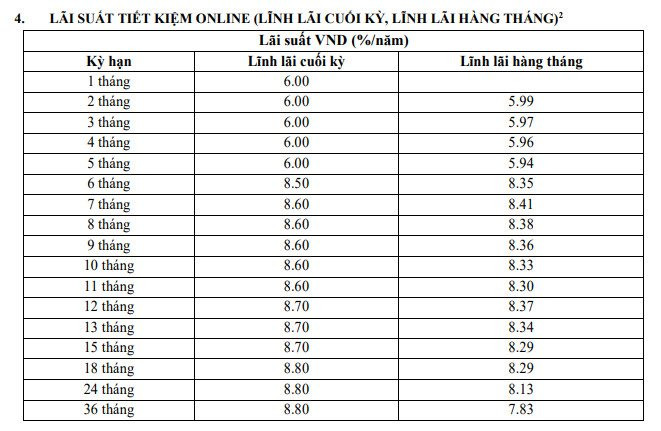 Một ngân hàng giảm mạnh lãi suất huy động từ ngày 16/3 - Ảnh 2. Một ngân hàng giảm mạnh lãi suất huy động từ ngày 16/3 - Ảnh 2.