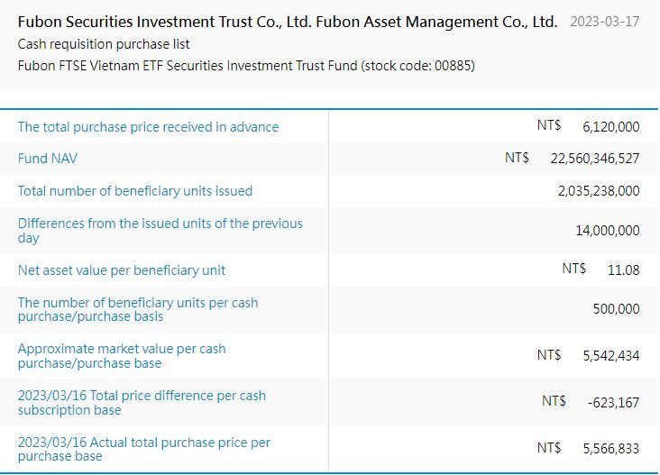 Fubon ETF tiếp tục giải ngân 5 triệu USD mua cổ phiếu Việt Nam trong đợt gọi vốn lần 5 - Ảnh 2.