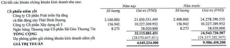 Một doanh nghiệp bất động sản bị cưỡng chế gần 91 tỷ đồng tiền thuế - Ảnh 3.