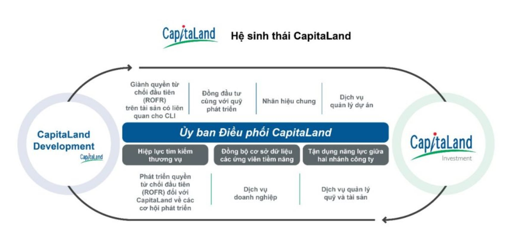 &quot;Đại gia&quot; bất động sản lớn nhất châu Á đàm phán mua 1,5 tỷ USD tài sản của Vinhomes là ai? - Ảnh 2.