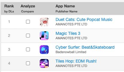 Game nuôi mèo &quot;Duet Cats&quot; của startup Việt Amanotes đang khuấy đảo thị trường game âm nhạc Mỹ như thế nào? - Ảnh 5.