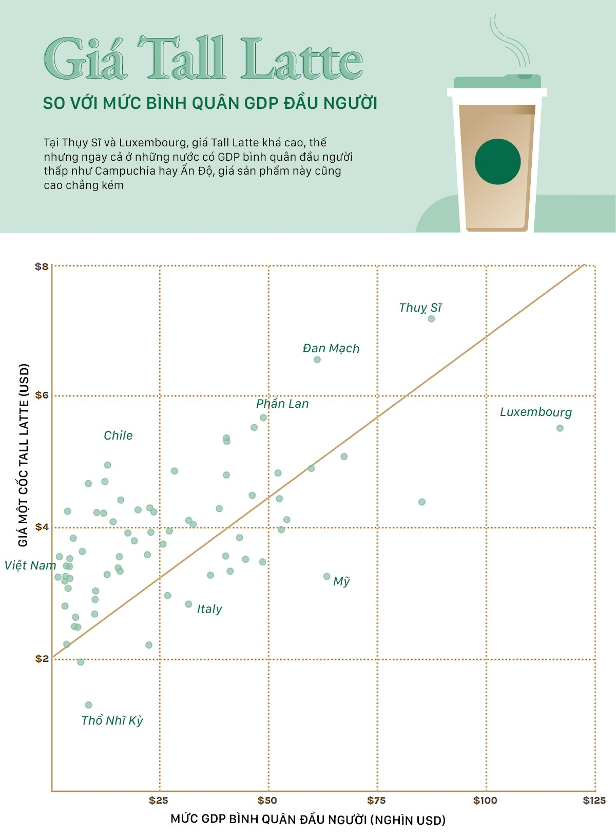 Tiền công bình quân 1 ngày của người Việt không mua được 2 cốc Starbucks - Ảnh 5.