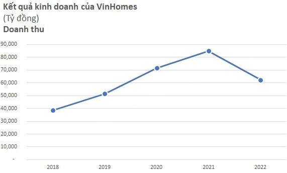 Vốn hóa VinHomes (VHM) tăng hơn 1 tỷ USD chỉ ít ngày sau thông tin bán tài sản 1,5 tỷ USD cho CapitaLand - Ảnh 3.