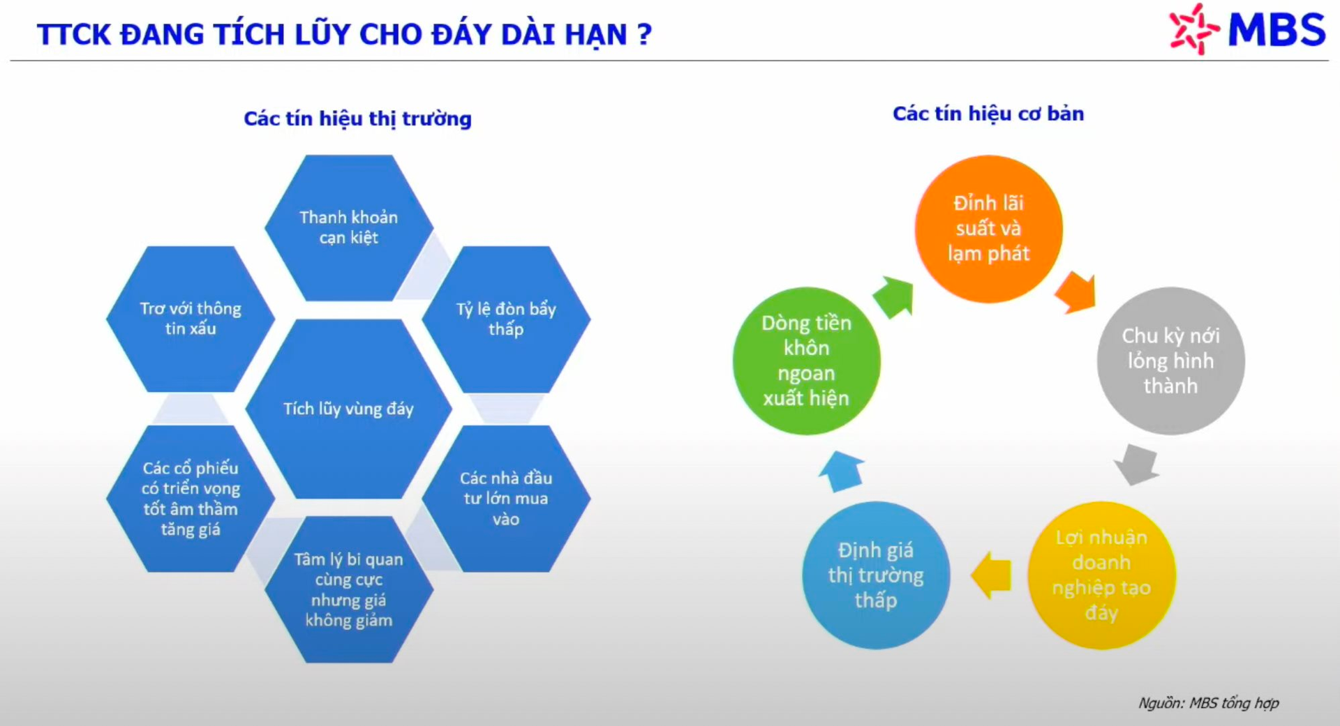 Kinh tế trưởng MBS: 6 dấu hiệu nhận diện thị trường tạo đáy dài hạn, VN-Index có cơ hội bật tăng mạnh - Ảnh 3. Kinh tế trưởng MBS: 6 dấu hiệu nhận diện thị trường tạo đáy dài hạn, VN-Index có cơ hội bật tăng mạnh - Ảnh 3.