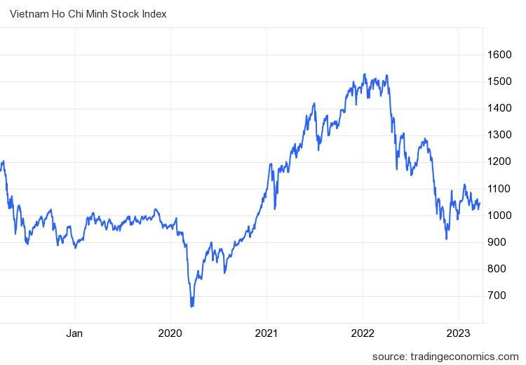 Kinh tế trưởng MBS: 6 dấu hiệu nhận diện thị trường tạo đáy dài hạn, VN-Index có cơ hội bật tăng mạnh - Ảnh 2.