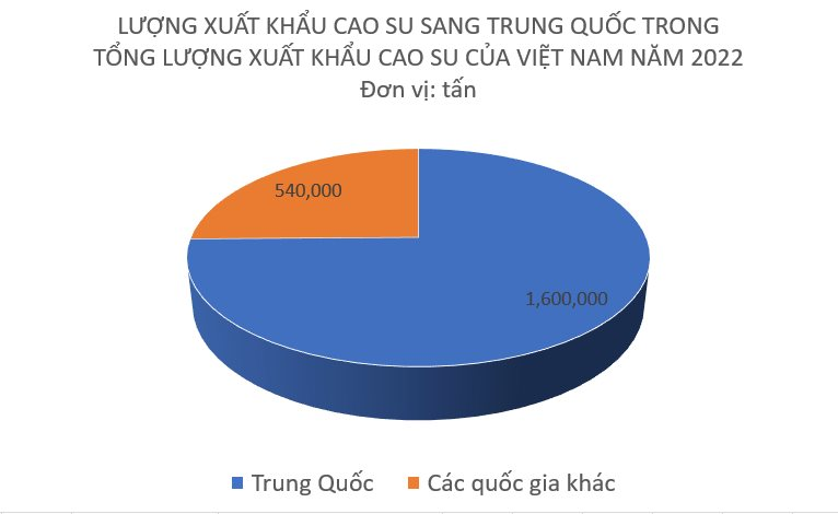 Mang về hơn 3 tỷ USD, đây là mặt hàng Trung Quốc thu mua đến gần 80% sản lượng của Việt Nam trong năm qua, xuất khẩu dự báo tiếp tục tăng mạnh - Ảnh 2.