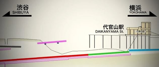 Nhật Bản khiến thế giới 'ngả mũ': Xây đường ray tàu điện ngầm trong 3,5 giờ với 1.200 kỹ sư, ai cũng biết chính xác vị trí bu-lông mình cần vặn - Ảnh 2.