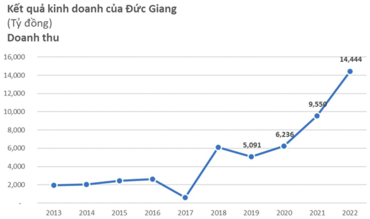 Chủ tịch DGC Đào Hữu Huyền hát mở đầu ĐHCĐ: &quot;2022 là năm thắng lớn của DGC, tôi hy vọng mùa xuân sẽ tiếp tục với DGC nhiều năm về sau&quot; - Ảnh 3.