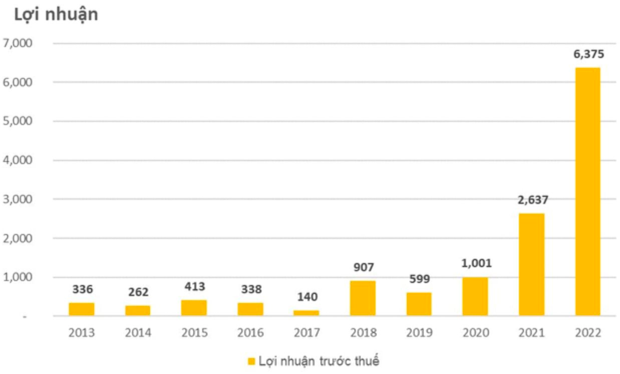 Chủ tịch DGC Đào Hữu Huyền hát mở đầu ĐHCĐ: &quot;2022 là năm thắng lớn của DGC, tôi hy vọng mùa xuân sẽ tiếp tục với DGC nhiều năm về sau&quot; - Ảnh 2.