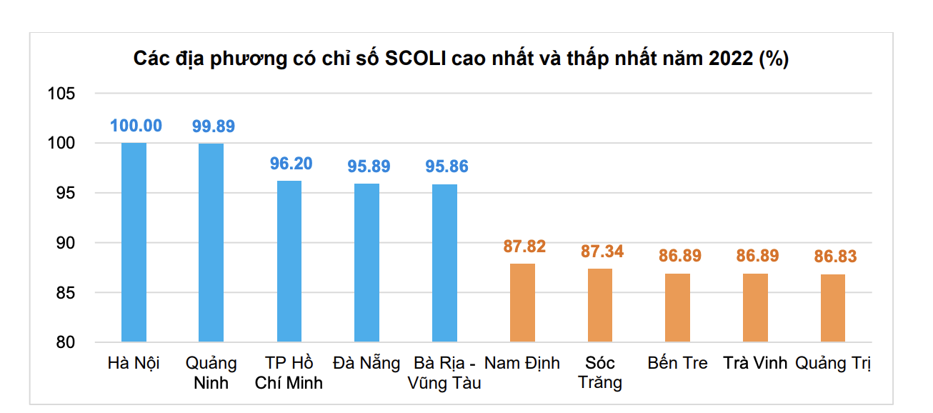 Hà Nội đắt đỏ nhất cả nước - Ảnh 3.
