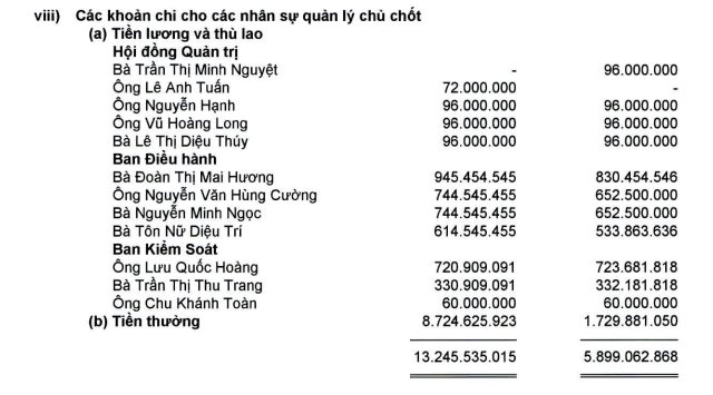 ภายใต้การนำของบริษัทมูลค่าล้านล้านดอลลาร์ที่มีกำไรเพิ่มขึ้น 6.755% 