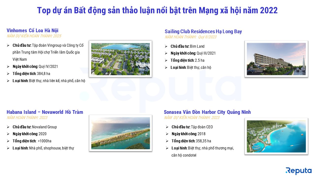 Vingroup, Nam Long, Novaland là 3 công ty bất động sản được quan tâm nhất năm 2022, Vinhomes Cổ Loa lọt top dự án nổi bật nhất - Ảnh 3.