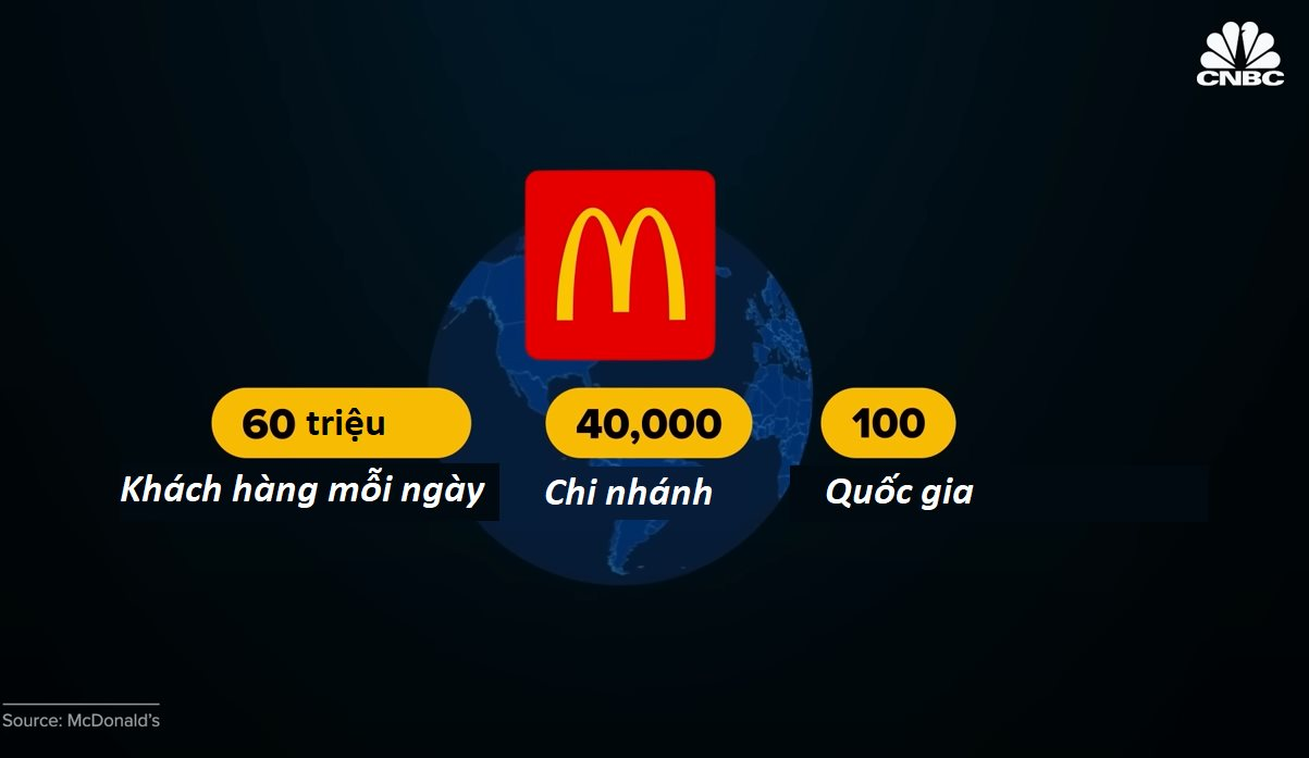 McDonald’s ở xứ sở Trung Quốc: Mỗi 10 tiếng mở một chi nhánh mới, chỉ bán khoai tây chiên, burger tự tin cạnh tranh với  2,6 triệu nhà hàng khác - Ảnh 2.