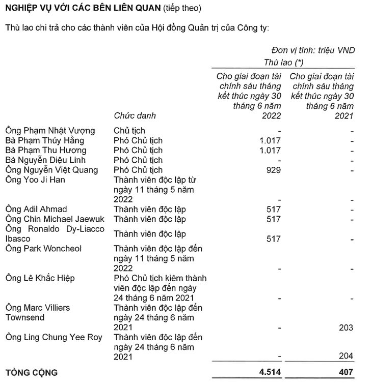 Tỷ phú Johnathan Hạnh Nguyễn gây sốc với mức lương &quot;thua&quot; dân văn phòng nhưng chưa phải là &quot;đại gia&quot; nhận thù lao thấp nhất - Ảnh 4.