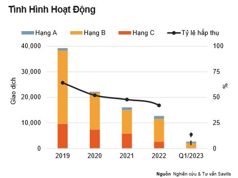 Giá sơ cấp căn hộ Hà Nội tăng đều đặn 13% mỗi năm, đã chạm mốc 52 triệu đồng/m2 - Ảnh 2.