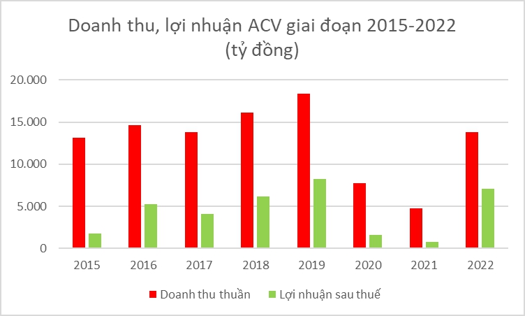 74% nợ của các hãng bay tại ACV là nợ xấu - Ảnh 3.