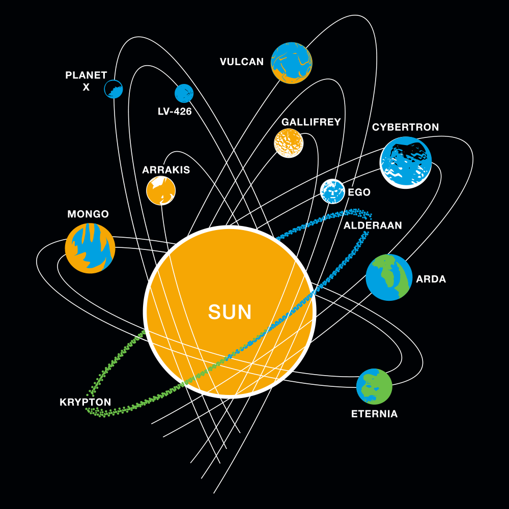 Tại sao cấu trúc của Hệ Mặt Trời lại giống với cấu trúc của các nguyên tử? - Ảnh 2.