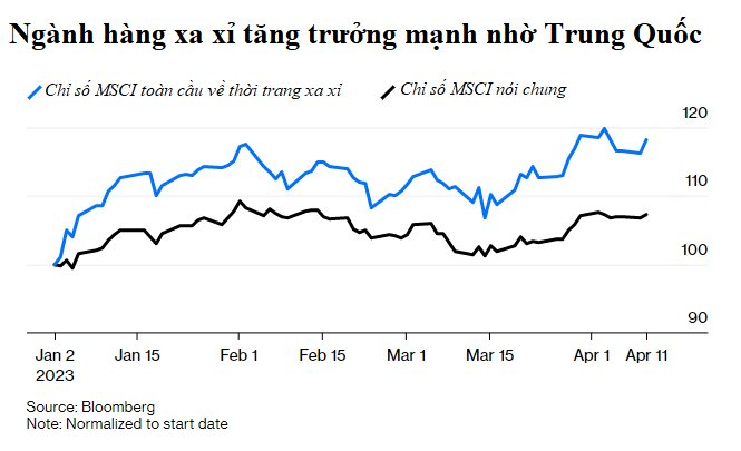 Bí quyết kiếm tiền của tỷ phú giàu nhất thế giới Bernard Arnault khiến Elon Musk 'hít khói': Trung Quốc - Ảnh 4.