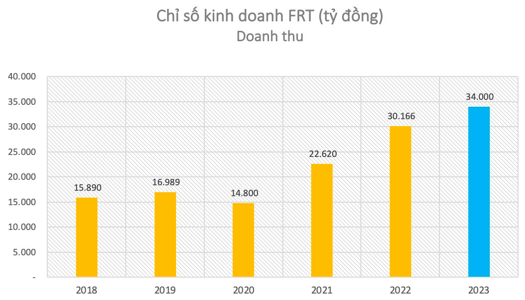 Chủ tịch FPT Retail: &quot;Giá iPhone Việt Nam đang thấp nhất thế giới, thị trường khó khăn sẽ có &quot;đánh nhau&quot; nhưng chả &quot;ăn&quot; được của nhau đâu&quot; - Ảnh 2.