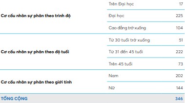 Điều bất ngờ tại doanh nghiệp BĐS của vị cựu đạo diễn, anh trai tài tử Lý Hùng nổi tiếng một thời - Ảnh 2.