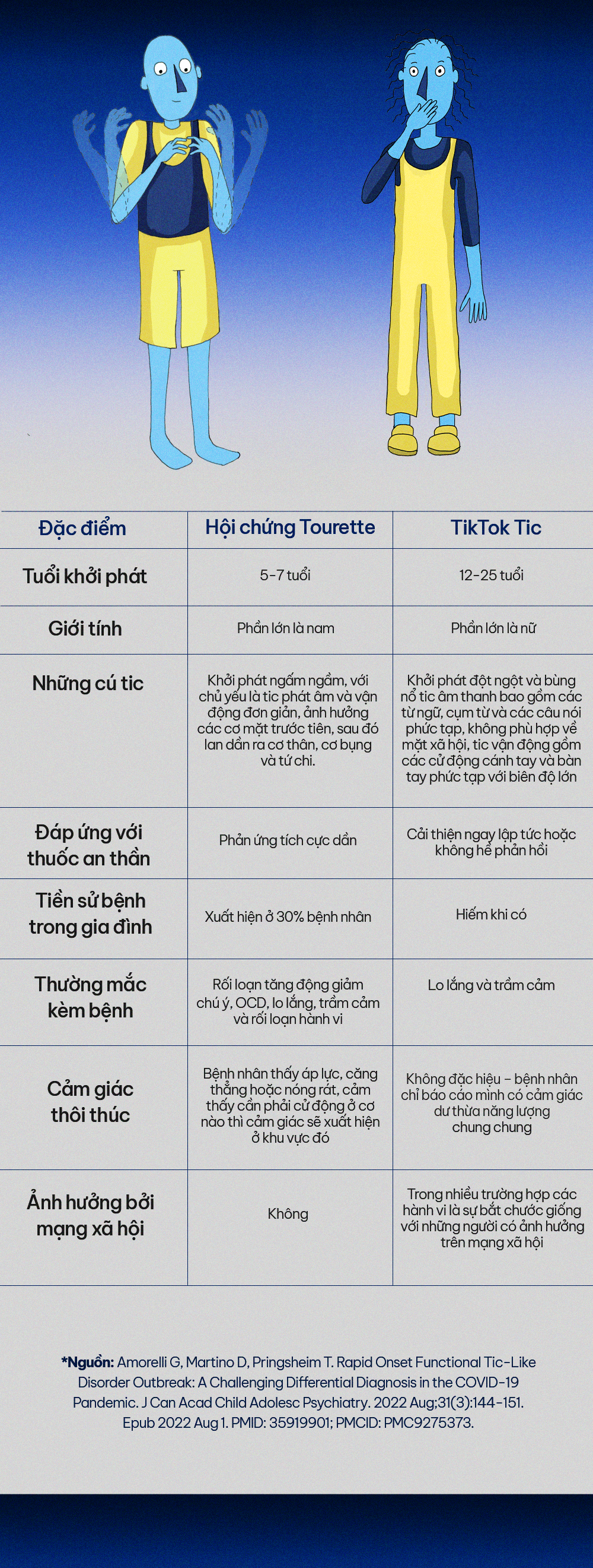 Rối Loạn Phân Ly Tập Thể Trên Tiktok: Khi Căn Bệnh Tâm Thần Thời Trung Cổ