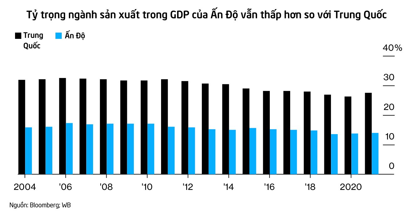 Quốc gia đông dân nhất thế giới: Lại chật vật trong 'vòng xoáy' chưa giàu đã già, vẫn 'thua xa' Trung Quốc về nhiều mặt và không biết khi nào mới vượt qua - Ảnh 6.