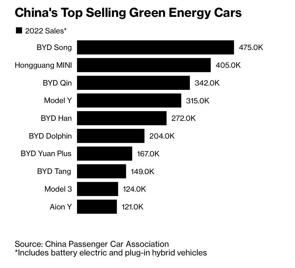 Sau ô tô điện giá ngang Honda SH, đây là chiếc xe tiếp theo sẽ ‘phá đảo’ thị trường toàn cầu: Giá chỉ từ 260 triệu, công nghệ không kém xe Tesla - Ảnh 7.