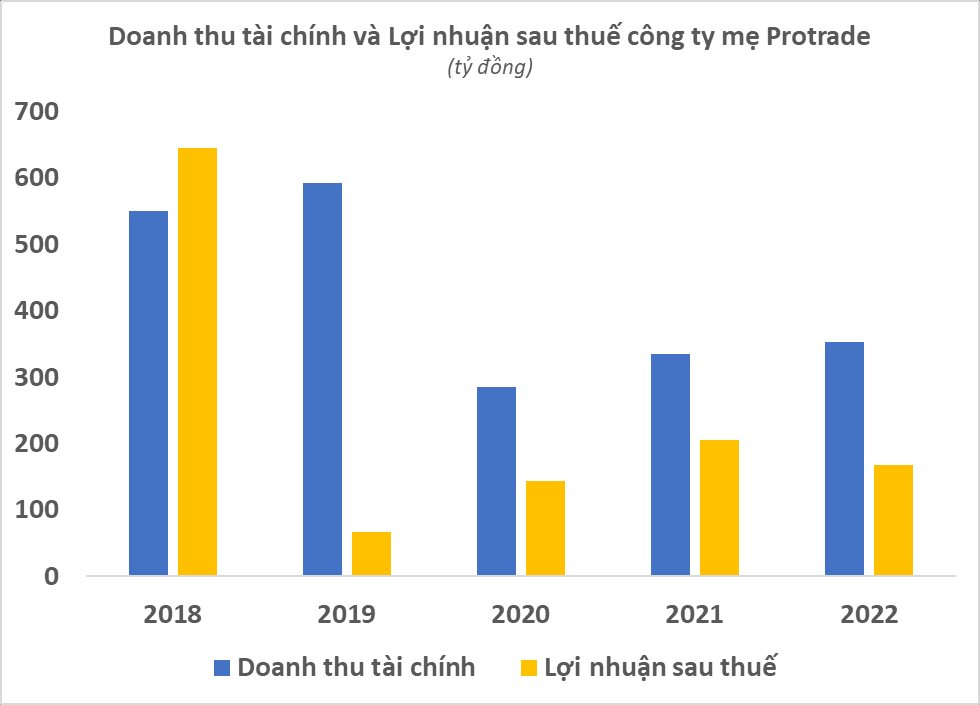 Nắm giữ 30% cổ phần chủ thương hiệu Cô Gái Hà Lan, một doanh nghiệp trên sàn chứng khoán lãi gần trăm tỷ trong quý 1 - Ảnh 4. Nắm giữ 30% cổ phần chủ thương hiệu Cô Gái Hà Lan, một doanh nghiệp trên sàn chứng khoán lãi gần trăm tỷ trong quý 1 - Ảnh 4.