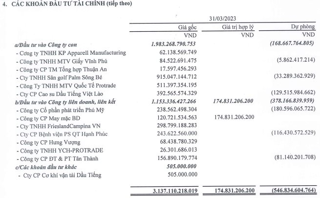 Nắm giữ 30% cổ phần chủ thương hiệu Cô Gái Hà Lan, một doanh nghiệp trên sàn chứng khoán lãi gần trăm tỷ trong quý 1 - Ảnh 3. Nắm giữ 30% cổ phần chủ thương hiệu Cô Gái Hà Lan, một doanh nghiệp trên sàn chứng khoán lãi gần trăm tỷ trong quý 1 - Ảnh 3.