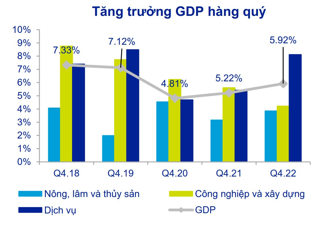 ACBS: Nền kinh tế hiện tại giống như một chiếc hộp Pandora và những yếu tố sẽ giúp Việt Nam trỗi dậy từ khó khăn - Ảnh 2.