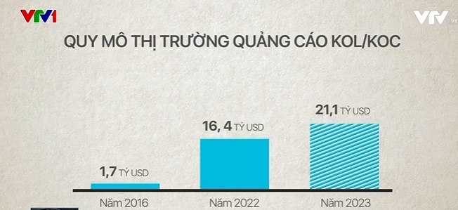 Ngành công nghiệp KOL trị giá nhiều tỷ USD - Ảnh 1.