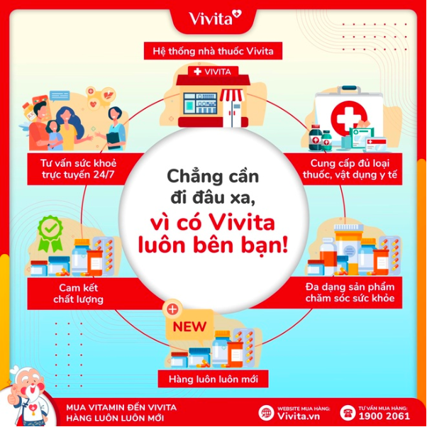 Vivita hợp tác cùng Edoctor cung cấp dịch vụ chăm sóc sức khỏe trực tuyến - Ảnh 4. Vivita hợp tác cùng Edoctor cung cấp dịch vụ chăm sóc sức khỏe trực tuyến - Ảnh 4.
